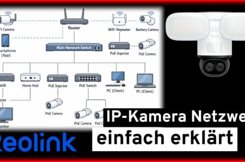 IP camera network in the home network - practical setup & explanation A diagram shows various devices in a home network IP camera network, including WiFi cameras, routers, PoE injector and PCs. A floodlight camera appears above the text: IP camera network simply explained and Reolink logo. www.commaik.de