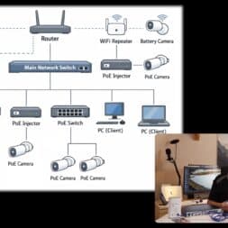 Install surveillance cameras yourself - IP camera network explained simply 44 A network diagram shows the connections between a router, a main network switch, PoE injectors, switches, IP camera, WiFi cameras and PCs. Inset: A person at a desk explains the setup, with the relevant devices and monitors visible. www.commaik.de