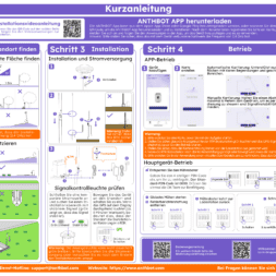 Robot lawn mower without boundary wire in test: LiDAR vs RTK in comparison (ANTHBOT M5 vs M9) 20 German infographic showing step-by-step how to install and use an Anthbot robotic lawnmower, including setup, placement, connection, app operation, indicator lights and QR codes for app download and support contact. www.commaik.de
